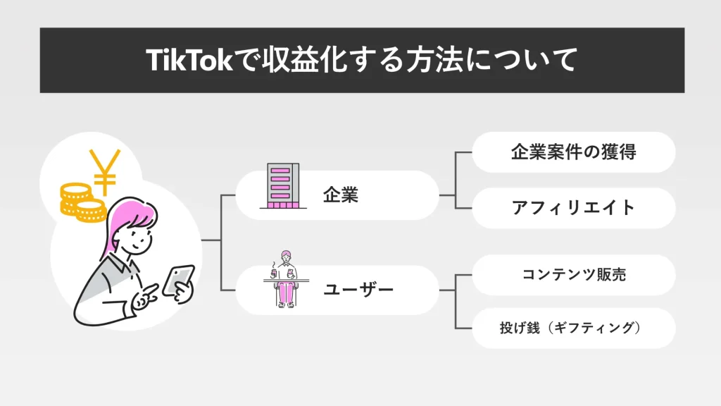 TikTokで収益化する方法について