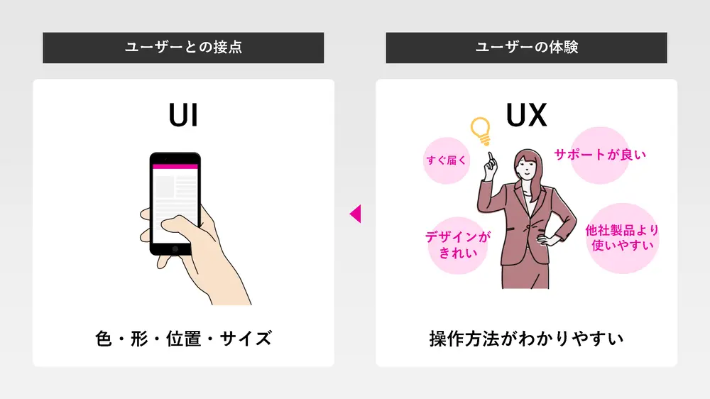 UIとUXの役割と違いについて